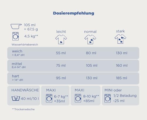 dalli-med-vollwaschmittel-pulver-18-waschladungen-1-215-kg image 8