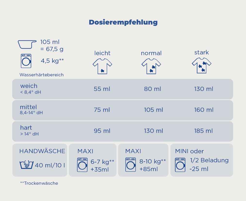 dalli-med-vollwaschmittel-pulver-54-waschladungen-f-r-allergiker image 4